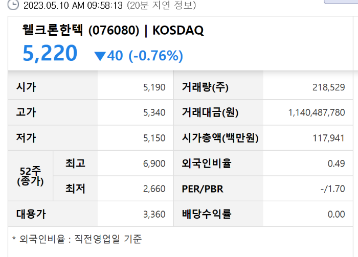 52주최고최저가