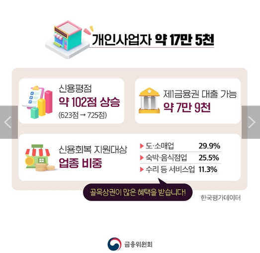 신용사면 대상자 개인사업자