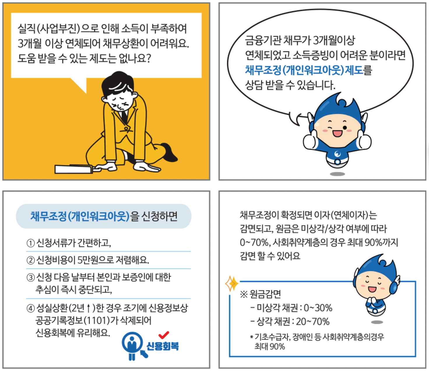 개인-워크아웃-자격