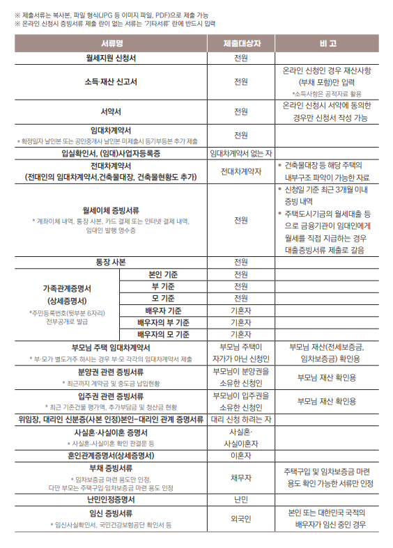 지원서 - 제출서류