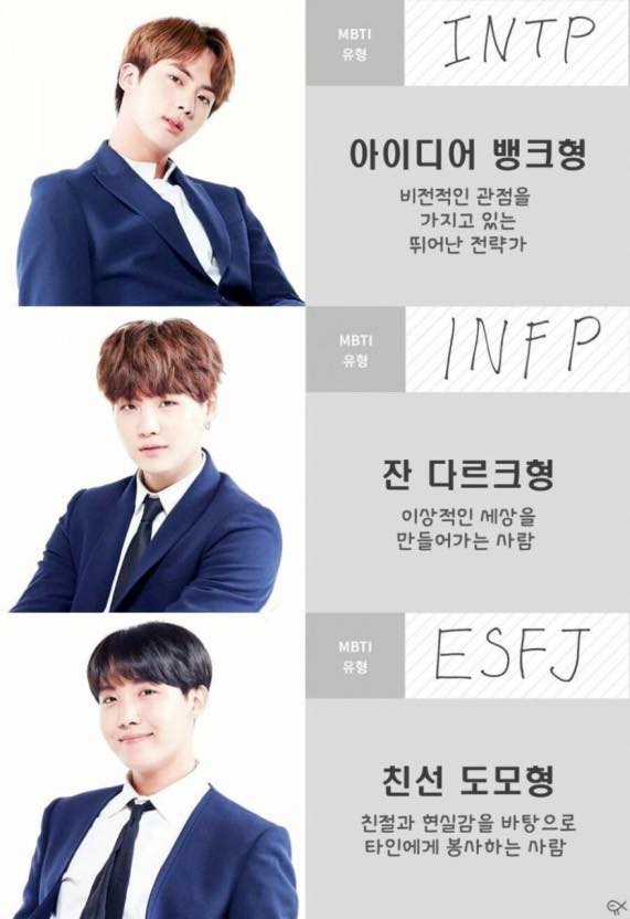  BTS 방탄소년단 멤버별 MBTI