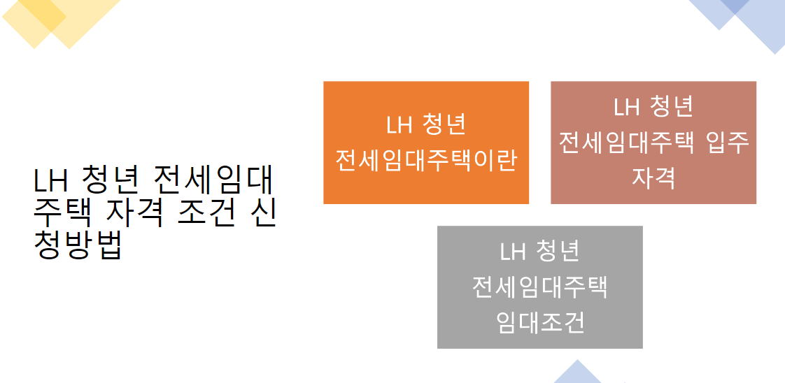 LH 청년 전세임대주택 청약 자격 조건 신청방법 총정리