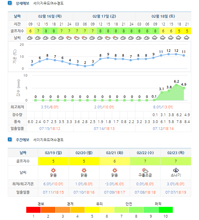 세이지우드 여수경도cc 골프장 날씨