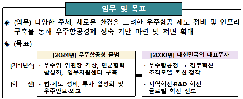 우주항공청