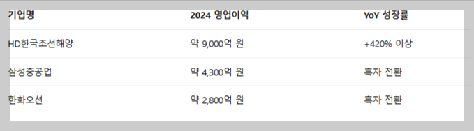 조선 슈퍼사이클