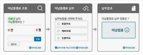 고속도로 통행료 미납