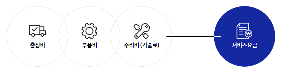 삼성전자-출장서비스