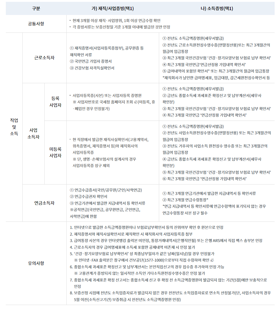 햇살론뱅크 지원대상 신청방법 대출금액