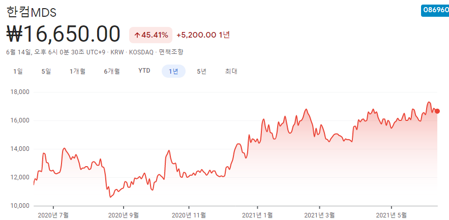 소프트웨어-관련주-대장주-10종목