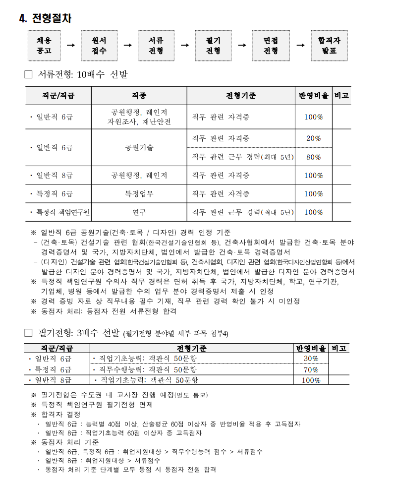 국립공원공단 채용