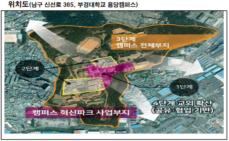 부경대 2023년 캠퍼스혁신파크 사업 최종 선정