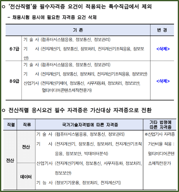 2024-서울특별시-지방공무원-가산점