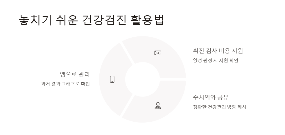 건강검진 확대 항목 활용법