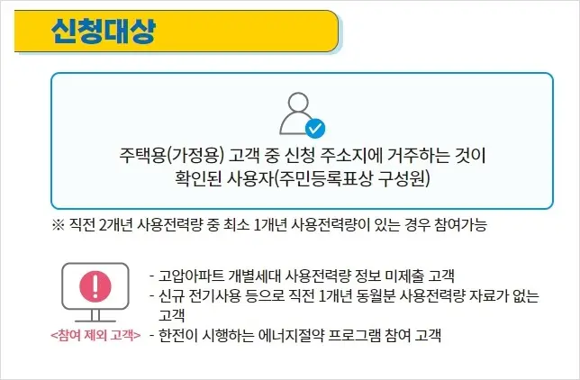 에너지 캐시백 신청 대상