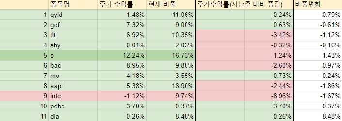 포트폴리오