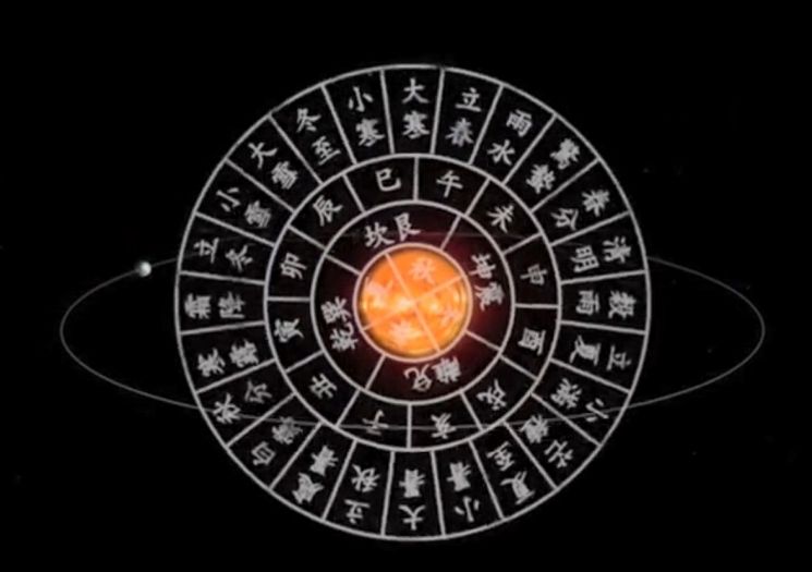 태양력(太陽曆)