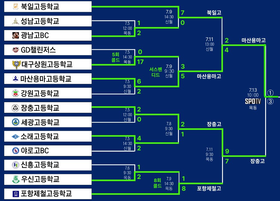 match-up
