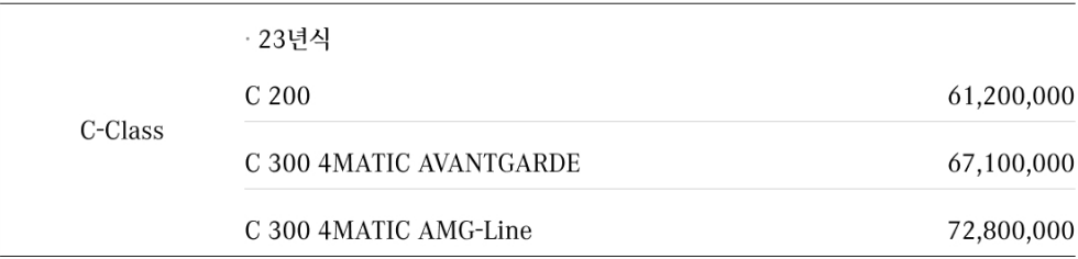 벤츠 C-클래스 신차가격표