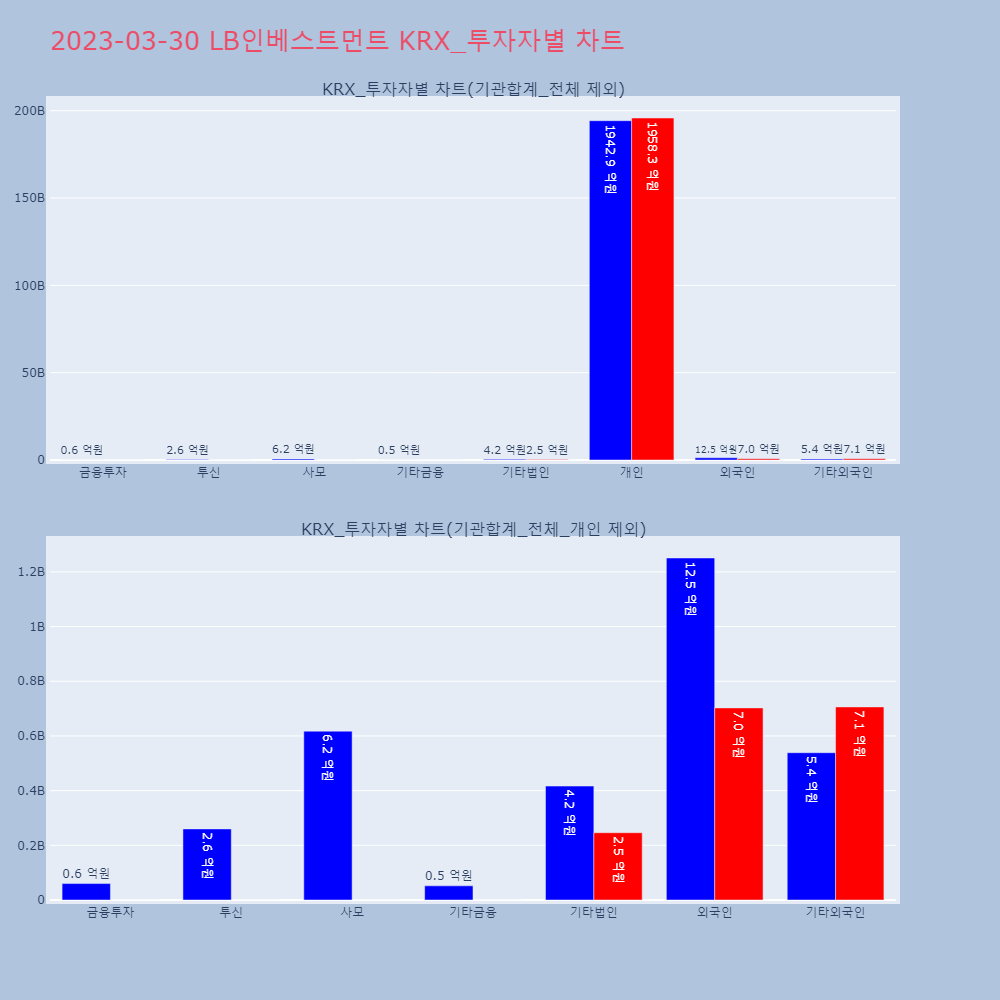 LB인베스트먼트_KRX_투자자별_차트