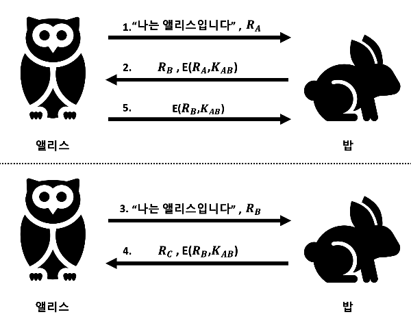 취약점