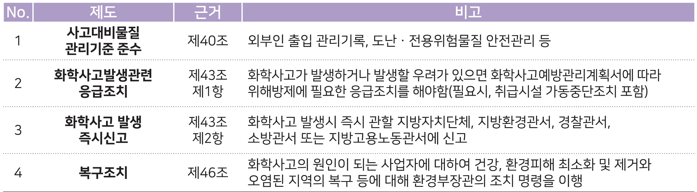 신규 유독물질 지정시 유의사항