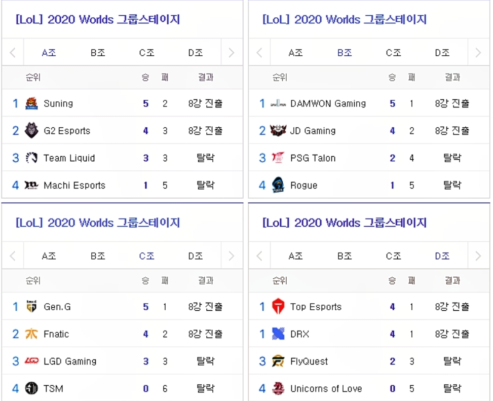  2020롤드컵 승부의 신 예측 8강전