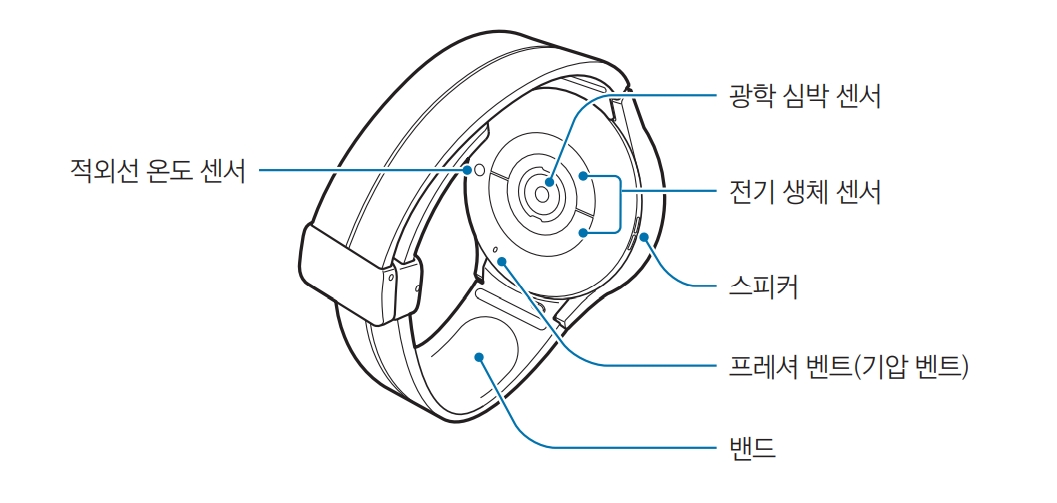 갤럭시워치5 밴드 및 적외선 온도센서