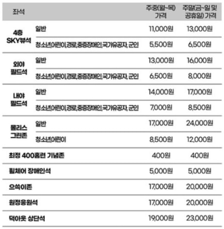 2025랜더스필드가격