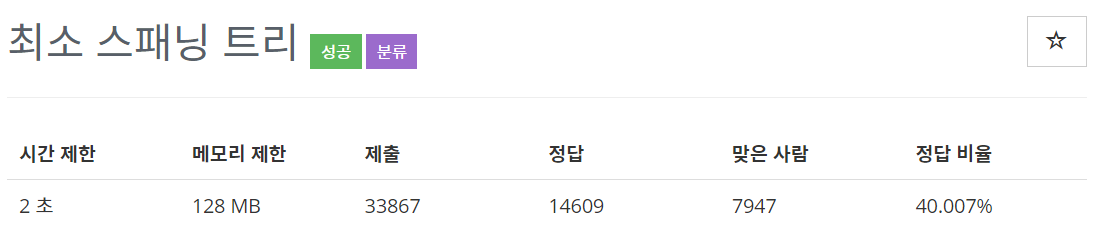  [백준(BOJ)] 1197번 : 최소 스패닝 트리 - C++[CPP]