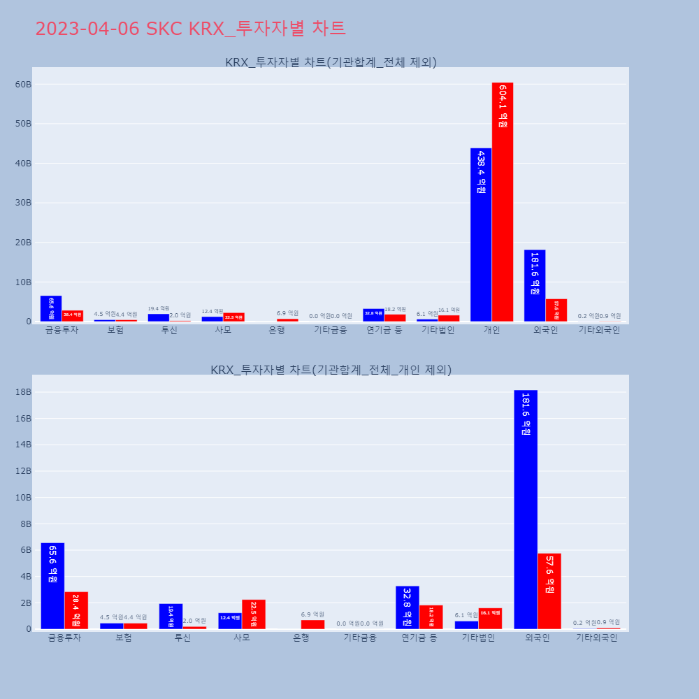 SKC_KRX_투자자별_차트