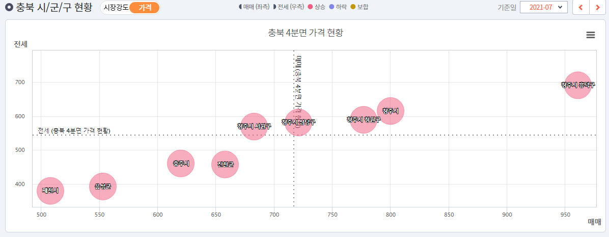  3,000만원으로 가능한 현실적인 부동산 투자