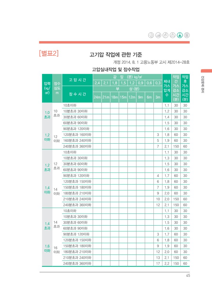  [건설공사 안전비법]_고기압 잠수작업자 특별교육 자료