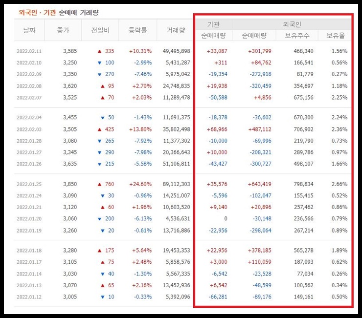 지에스이 수급