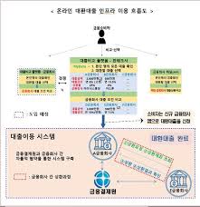 대출 금리 비교 플랫폼