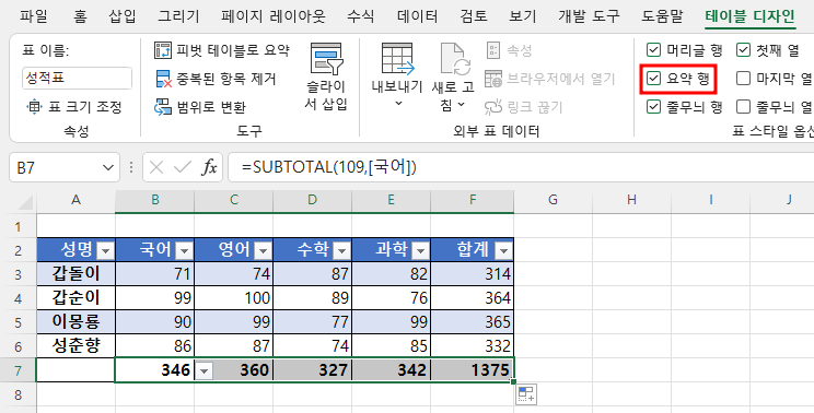 열에 대한 합계를 구하면 테이블 디자인 탭의 요약 행 왼쪽에 체크됨.