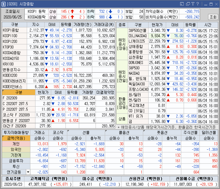  원격의료관련주 네오펙트 비트컴퓨터 및 전기차 관련주 덕양산업 세원 영화테크 상승 외