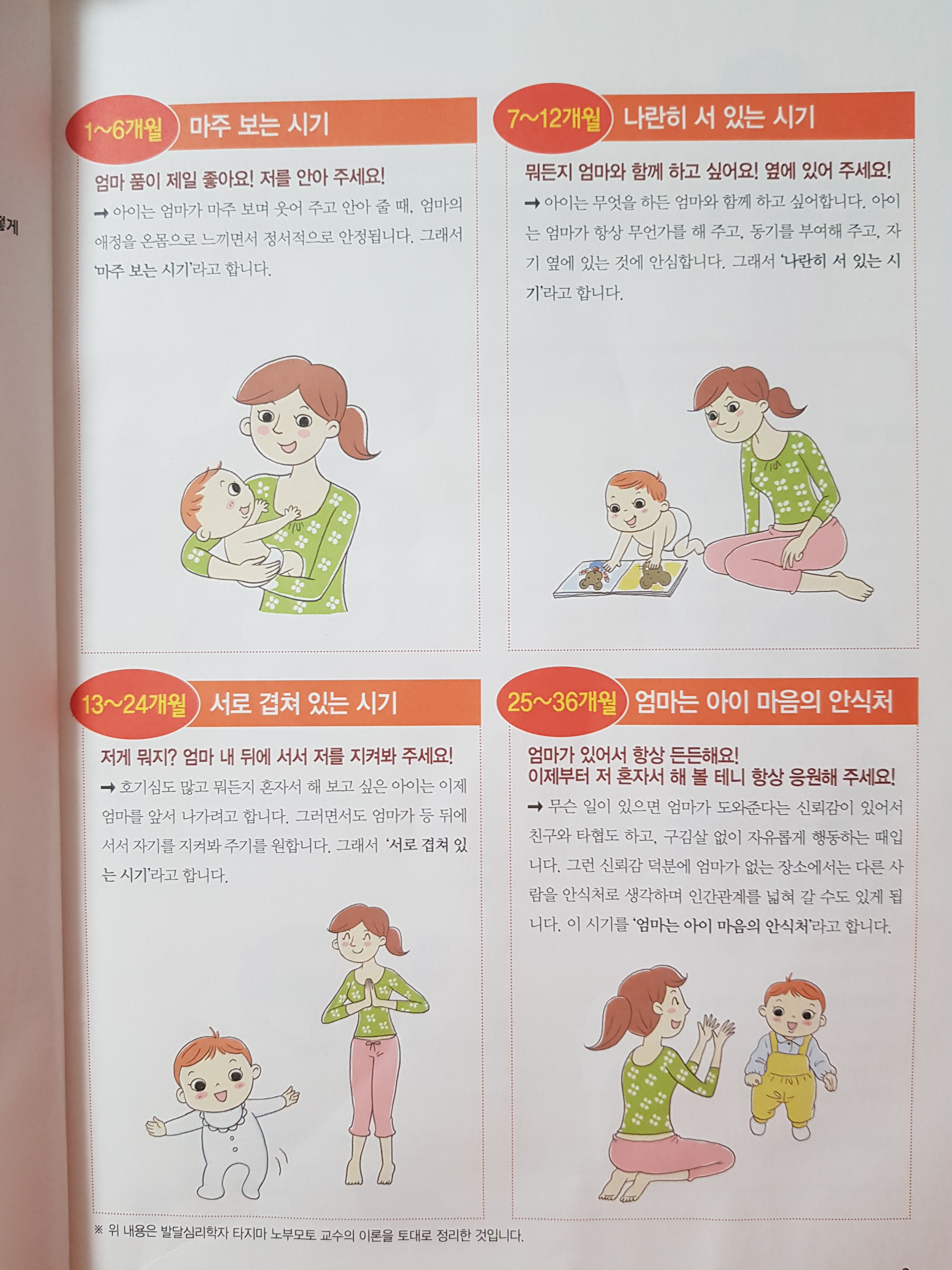  1~36개월 아이들의 시기별 발달사항