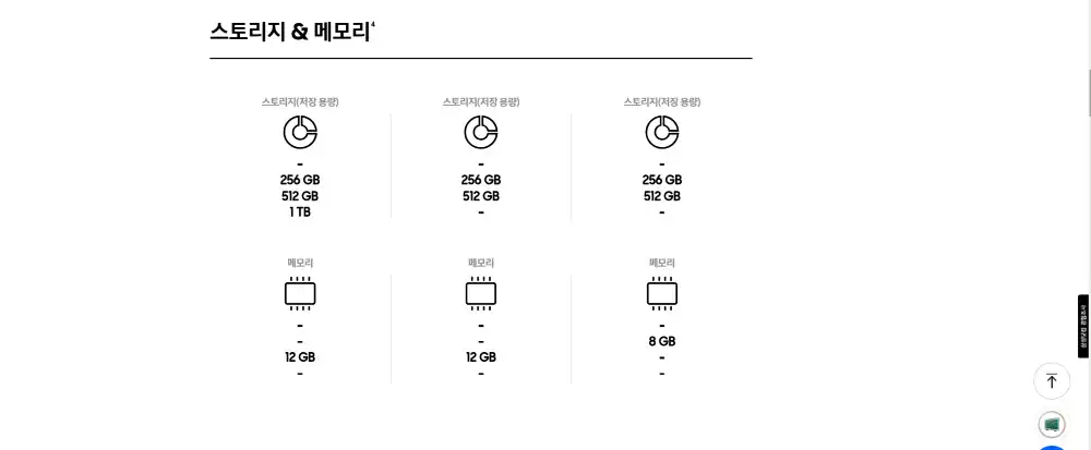 삼성 갤럭시 S24 모델별 스토리지와 메모리 비교