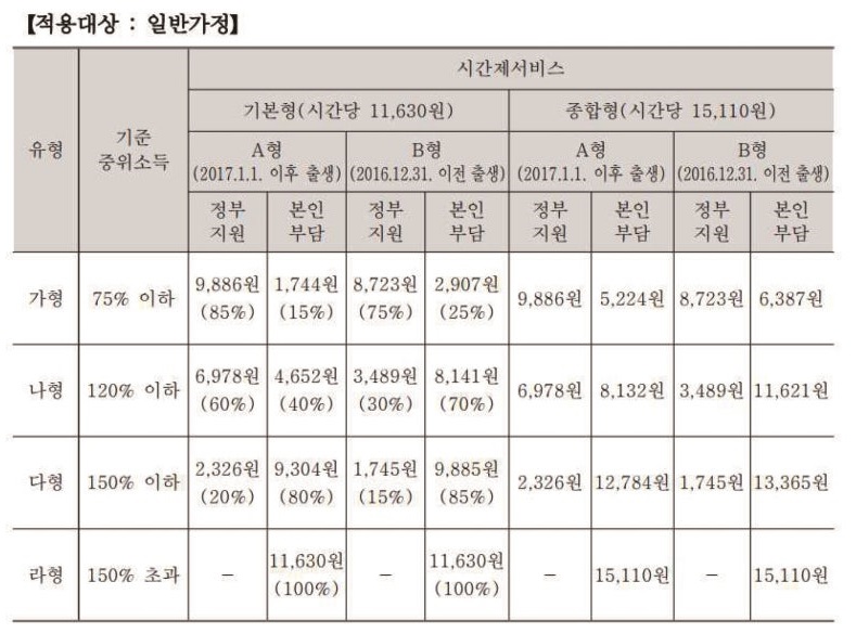아이돌봄서비스 소득 기준