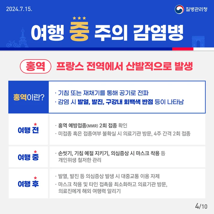 파리올림픽_홍역