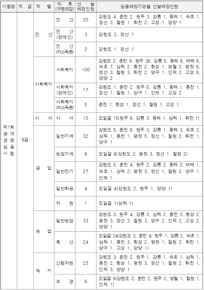 지방직공무원 원서접수 시험일정 강원도