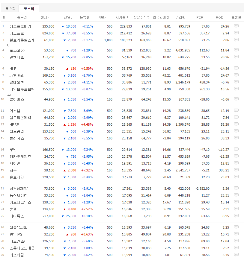 코스닥 시총상위 30개