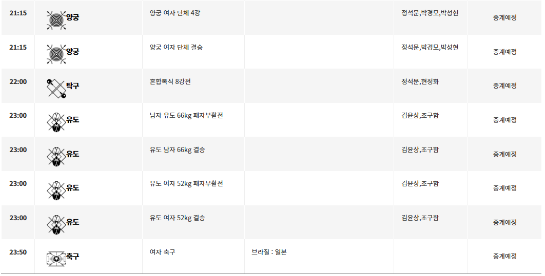 2024 파리 올림픽 SBS 경기 중계 일정 · 실시간 방송보기 (해설위원·캐스터)