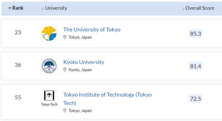 QS-일본대학순위표