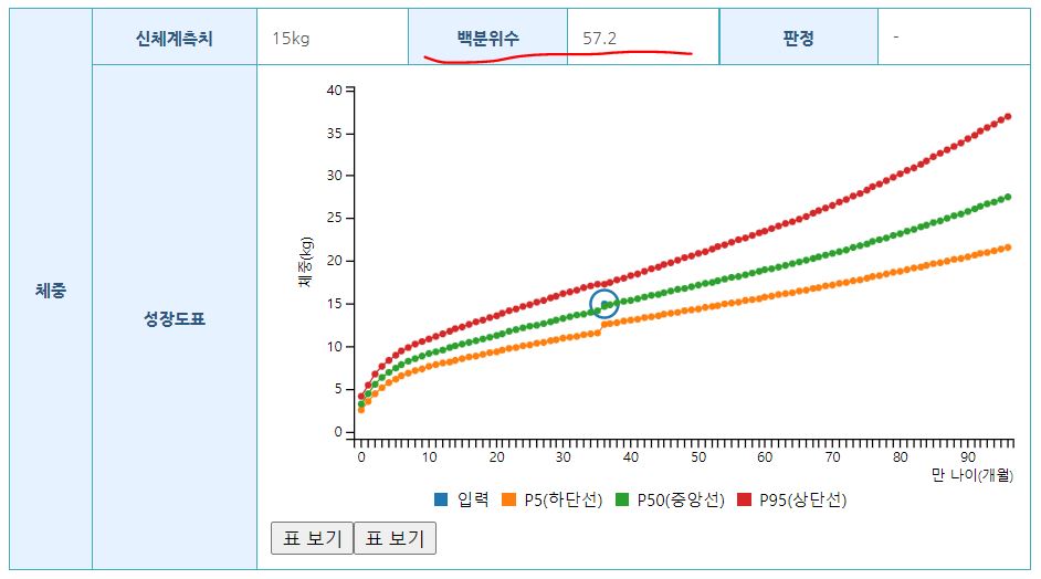 아기성장 발달 체중별 측정 계산기