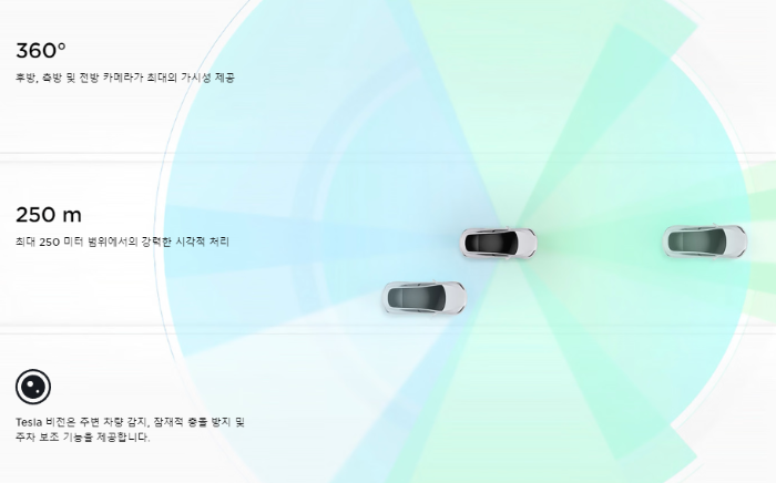 오토파일럿 기능 설명