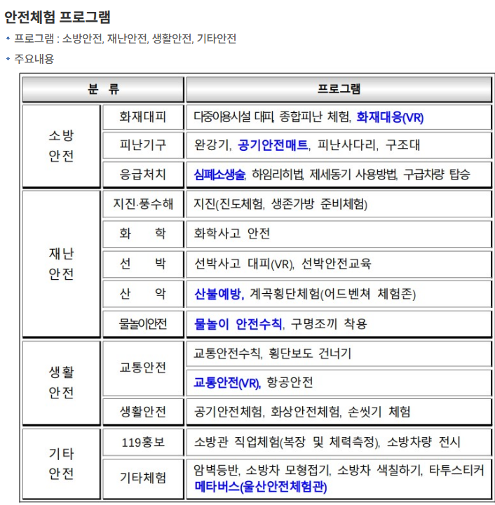 울산119안전문화축제 프로그램