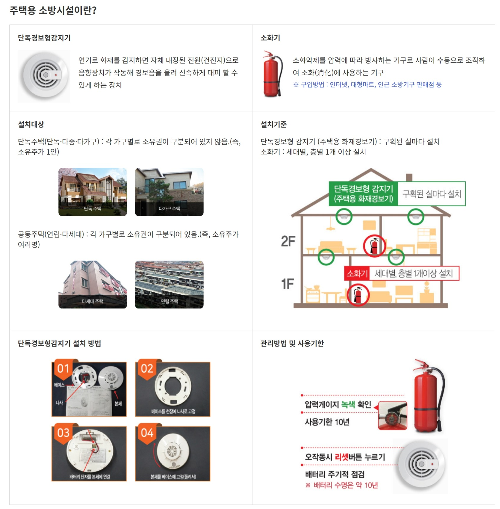  주택용 소방시설