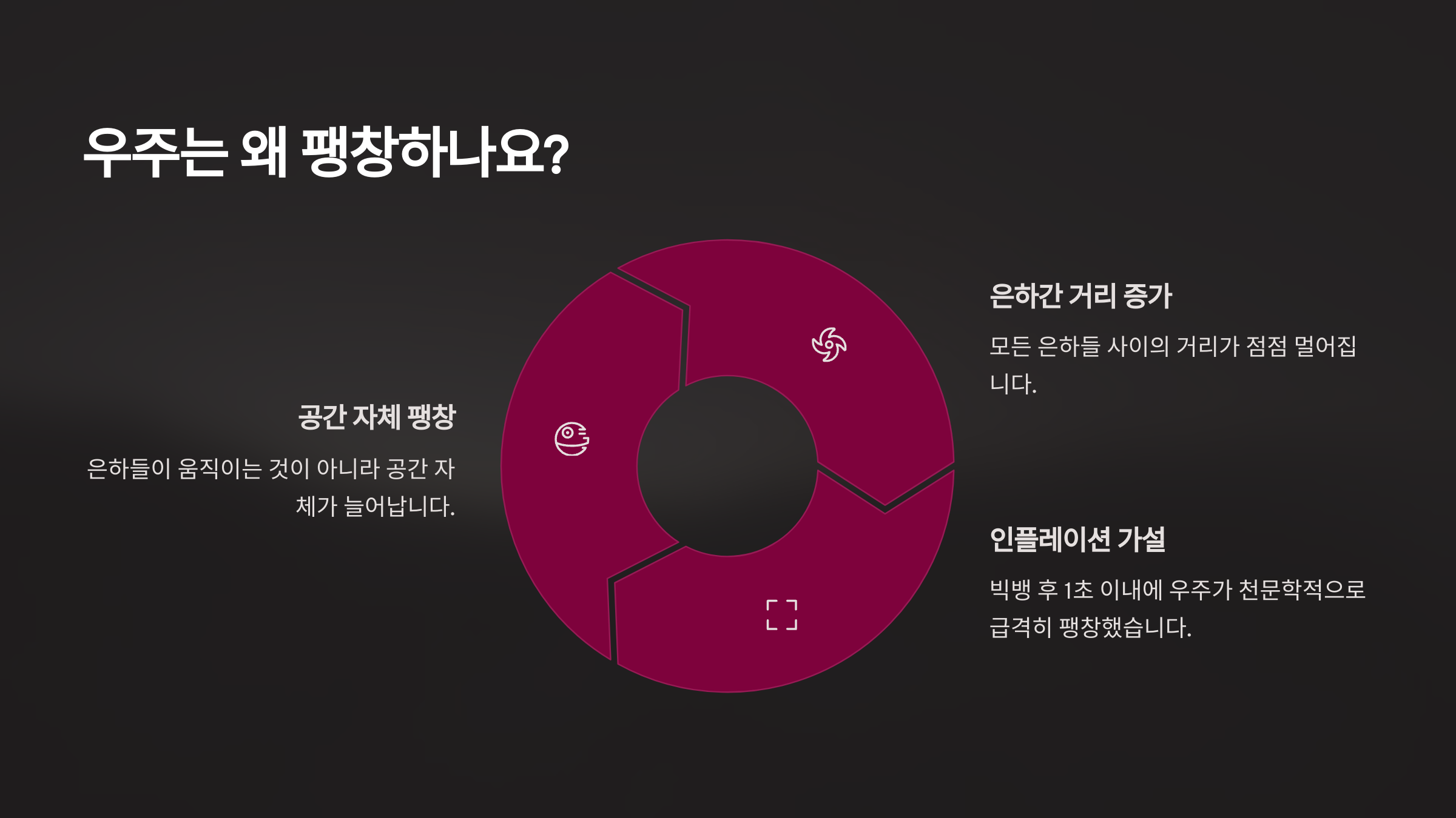 우주는 왜 팽창하나요?
