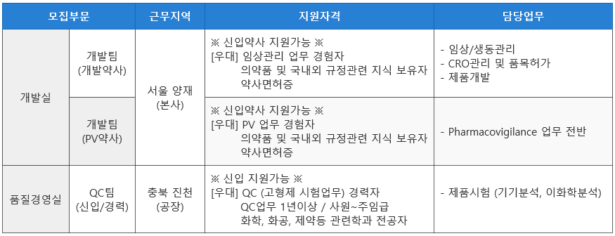 [경력] 제약 품질(QC) 연구원 채용